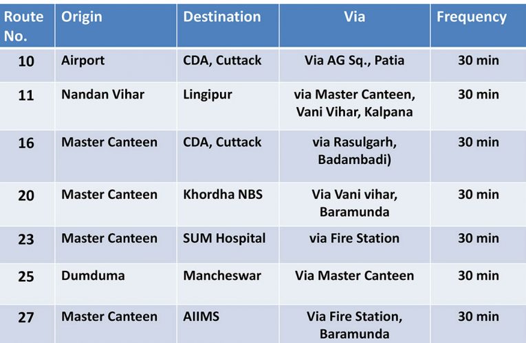 ମୋ’ବସ୍‌ ଚାଲିବ, କେଉଁଠୁ କେତେ ସମୟରେ ଜାଣନ୍ତୁ